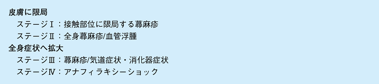 表9 - 1 ラテックスアレルギーの重症度1)(参考:接触蕁麻疹症候群の分類をもとに作成)