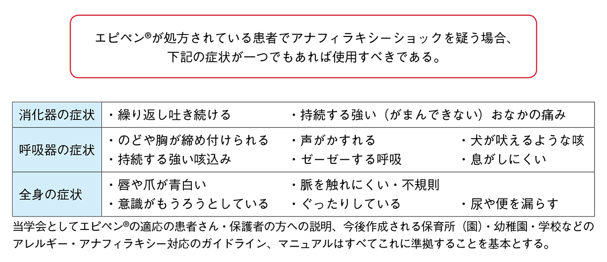 表9 - 5 一般向けエピペンRの適応(日本小児アレルギー学会)