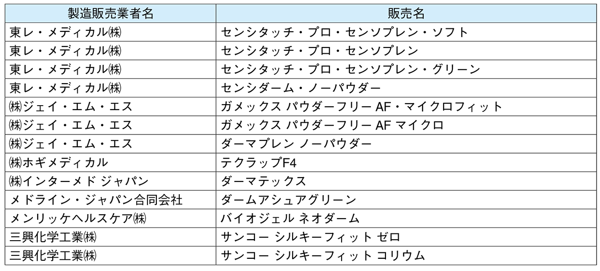 表10 - 1 手術用加硫促進剤フリーゴム手袋一覧