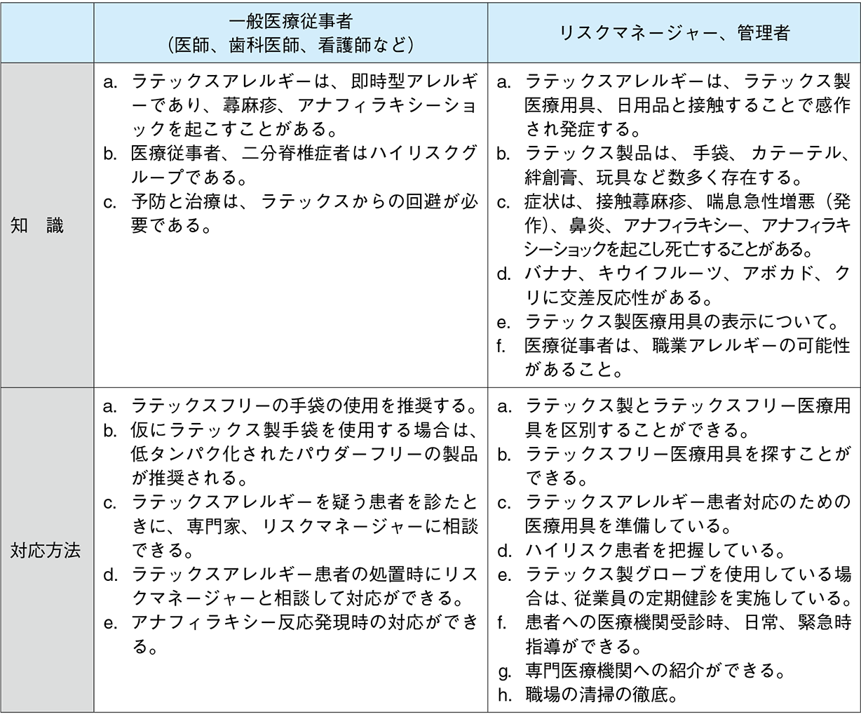 表11 - ３ 　医療従事者への教育研修内容